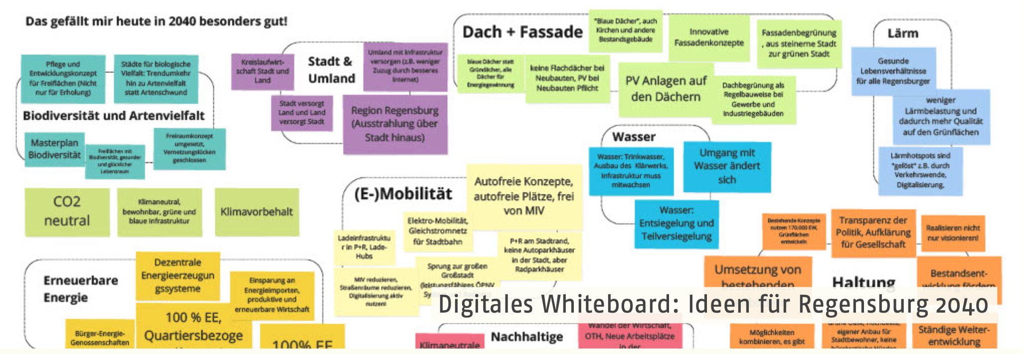 Digitales Whiteboard